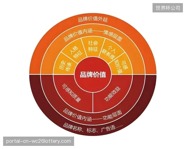 对电商平台的深度绑定，让品牌在供应链数字化进程中逐渐丧失了核心用户数据主权
